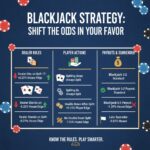 Blackjack Rules That Change the Odds